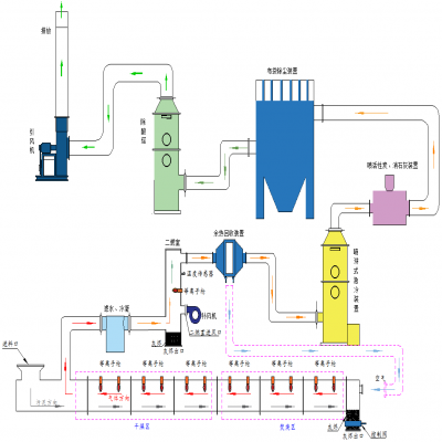 等離子體火炬含油污泥、工業污泥焚燒處理技術方案