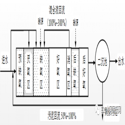 何伶?。航K省太湖流域城鎮污水處理廠新一輪提標建設